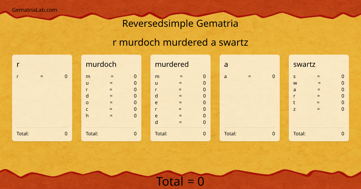 r murdoch murdered a swartz in reversedsimple Gematria